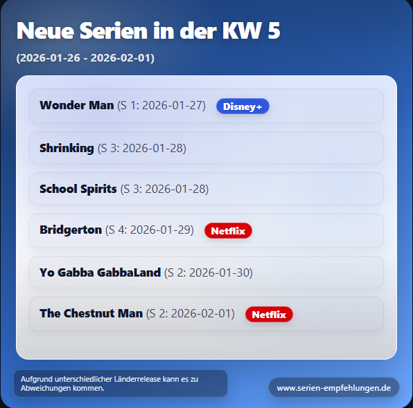 Neue Serien in der KW 6